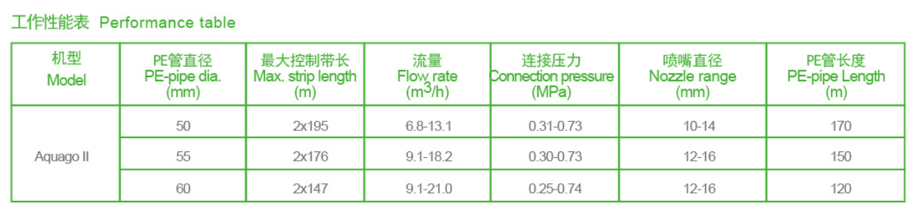 performance 1