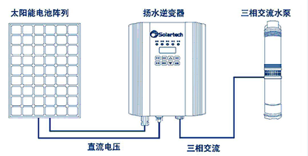 photovoltaic irrigation system (1)