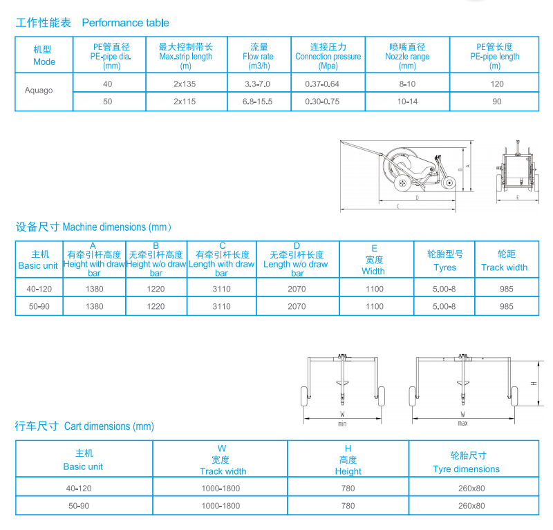 specification3