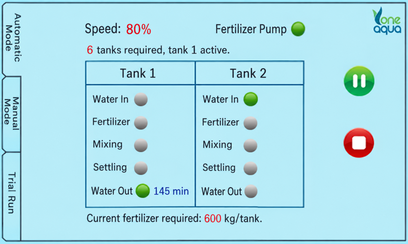 fertigation1